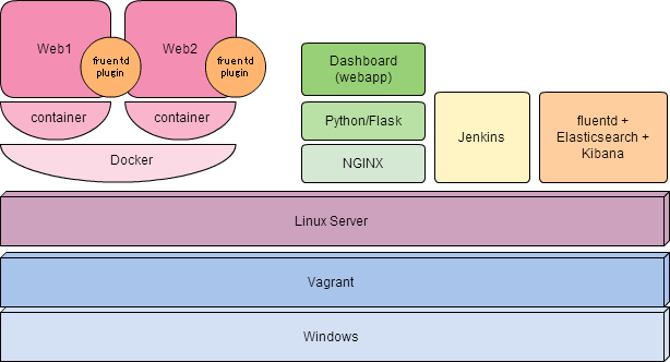 vms
